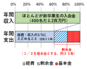本部会計構造